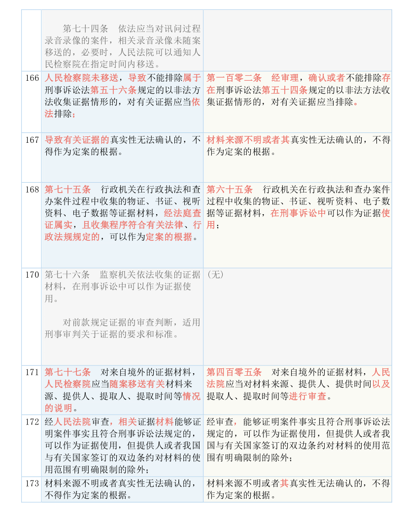 揭发:一码出特,精选解析、解释与落实